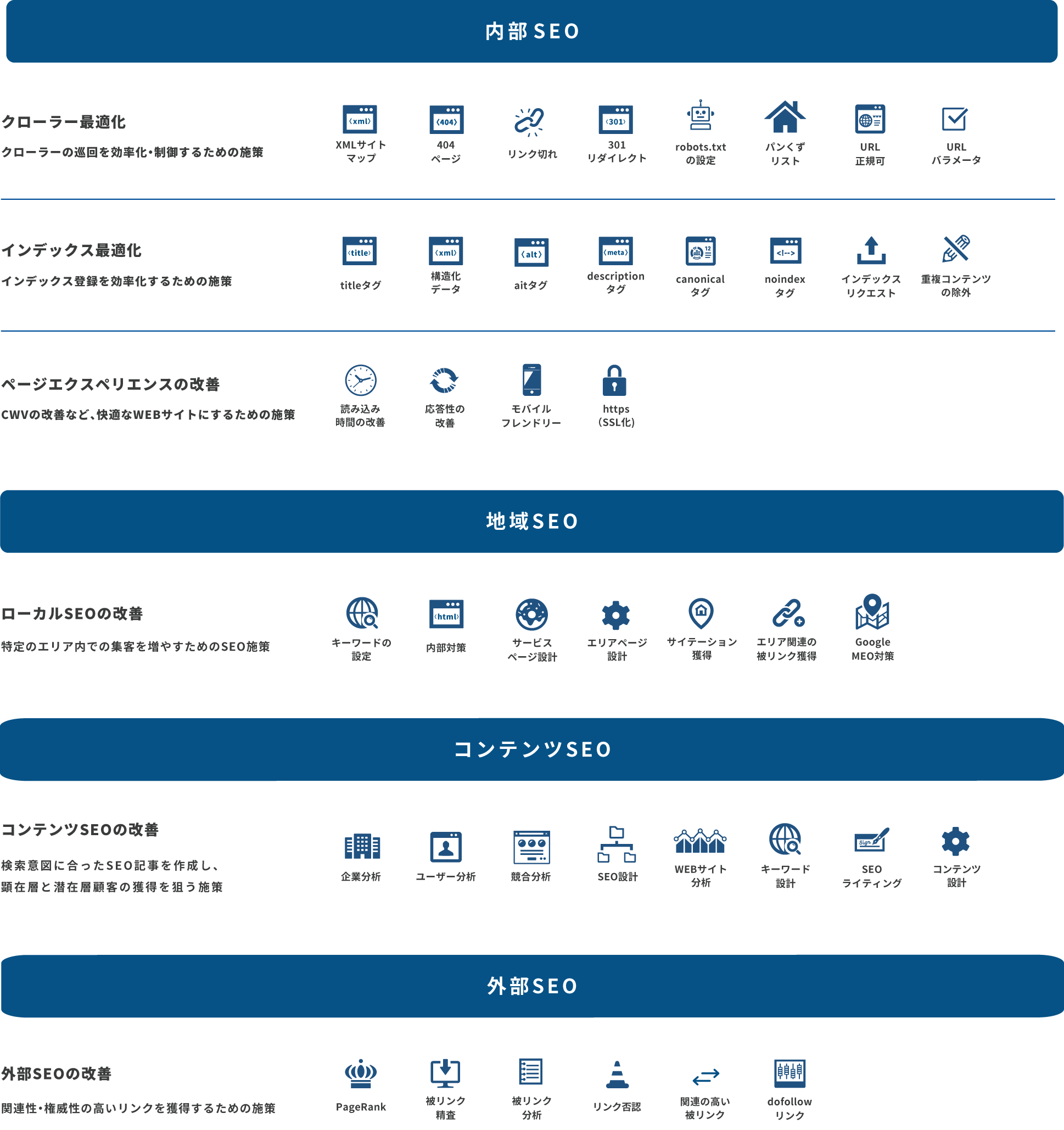 LLMO対策・AIO対策サービスのイメージ