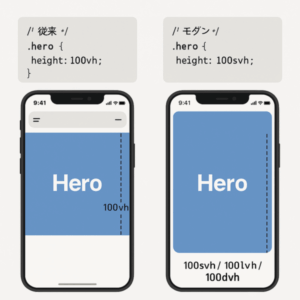 【2025年版】CSS svh/dvh/lvhを解説！100vh問題を解決する正しい単位の選び方 | SEO対策・AIO対策・ホームページ制作 ...