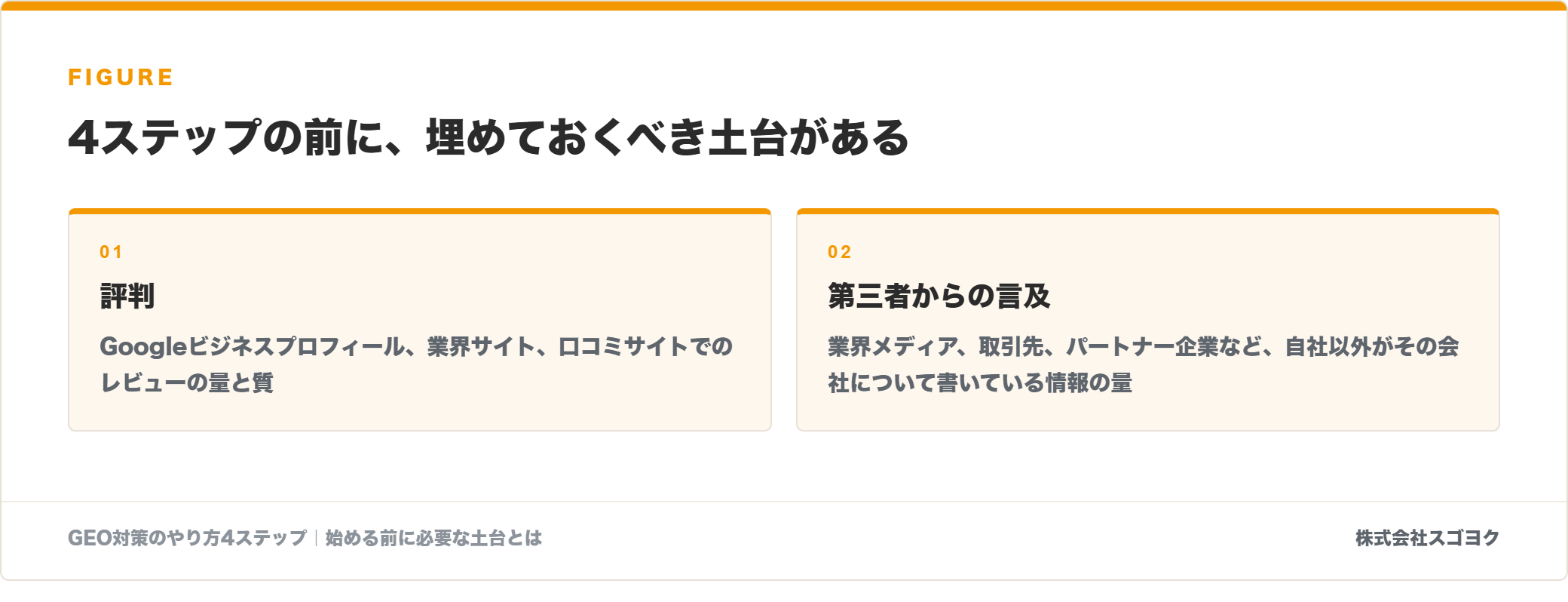 4ステップの前に、埋めておくべき土台があるを示した図