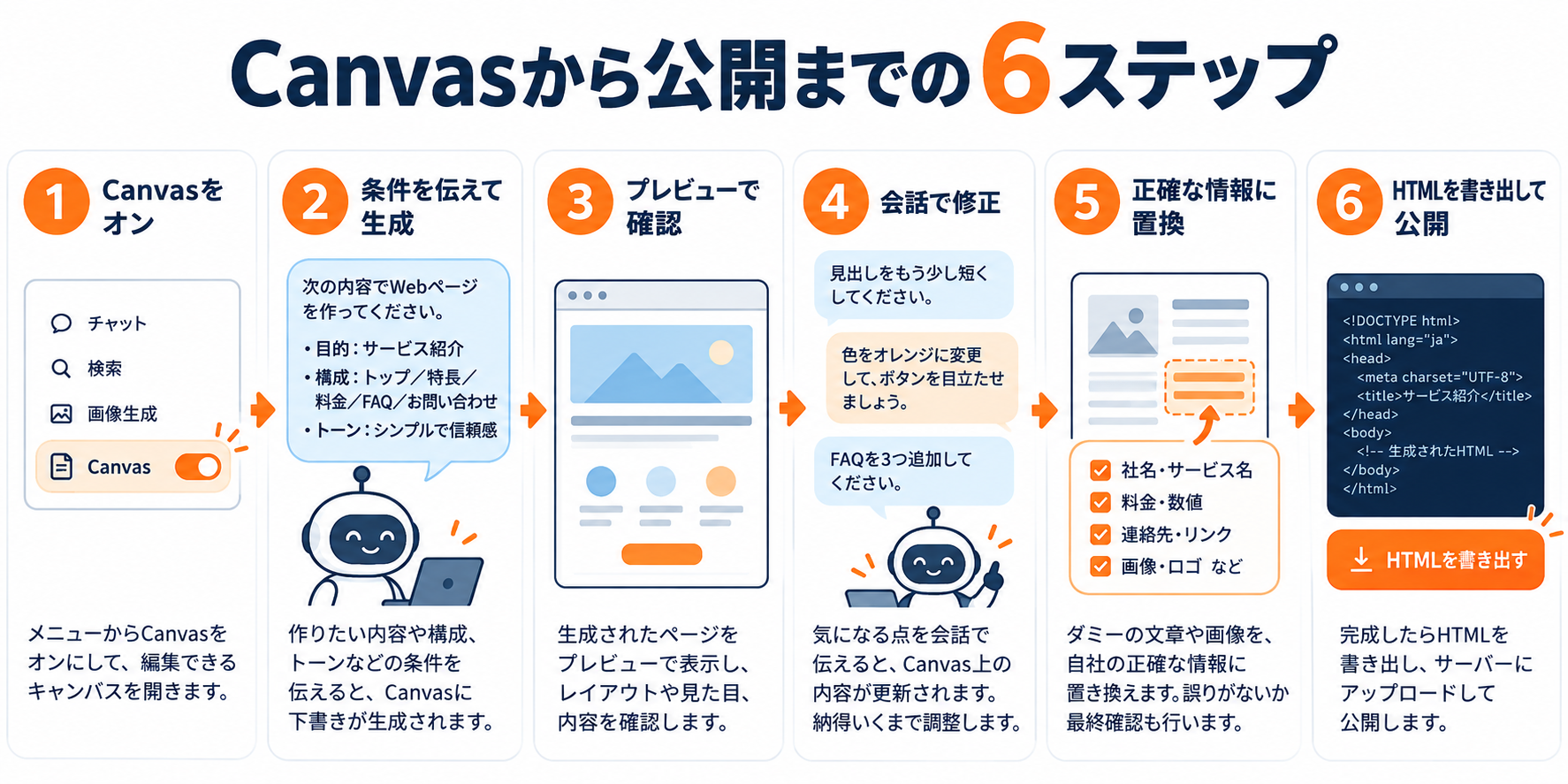 Geminiでホームページを作成する方法｜Canvasの使い方と公開手順【2026