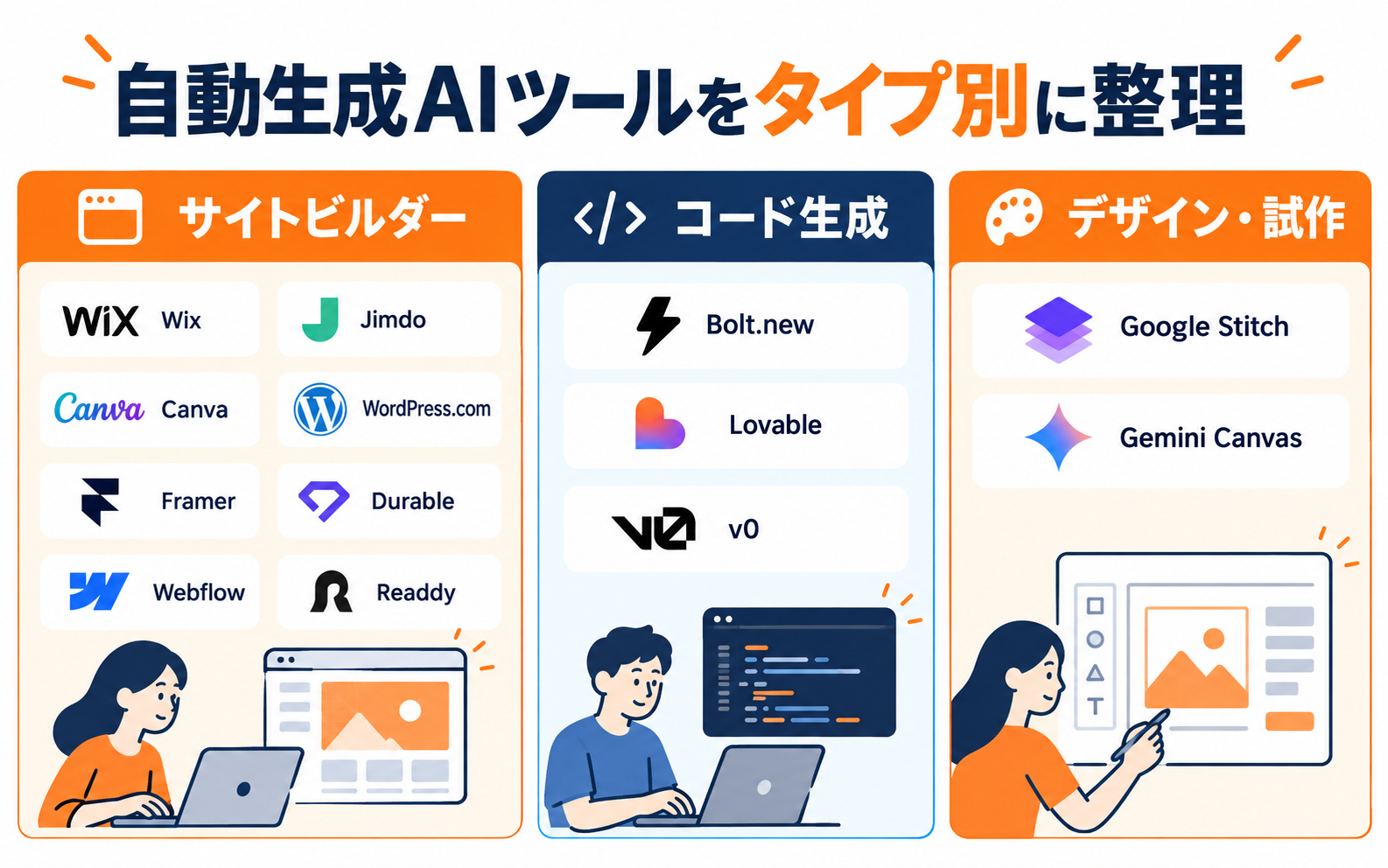 Webサイトを無料で自動生成できるAIツールの一覧表