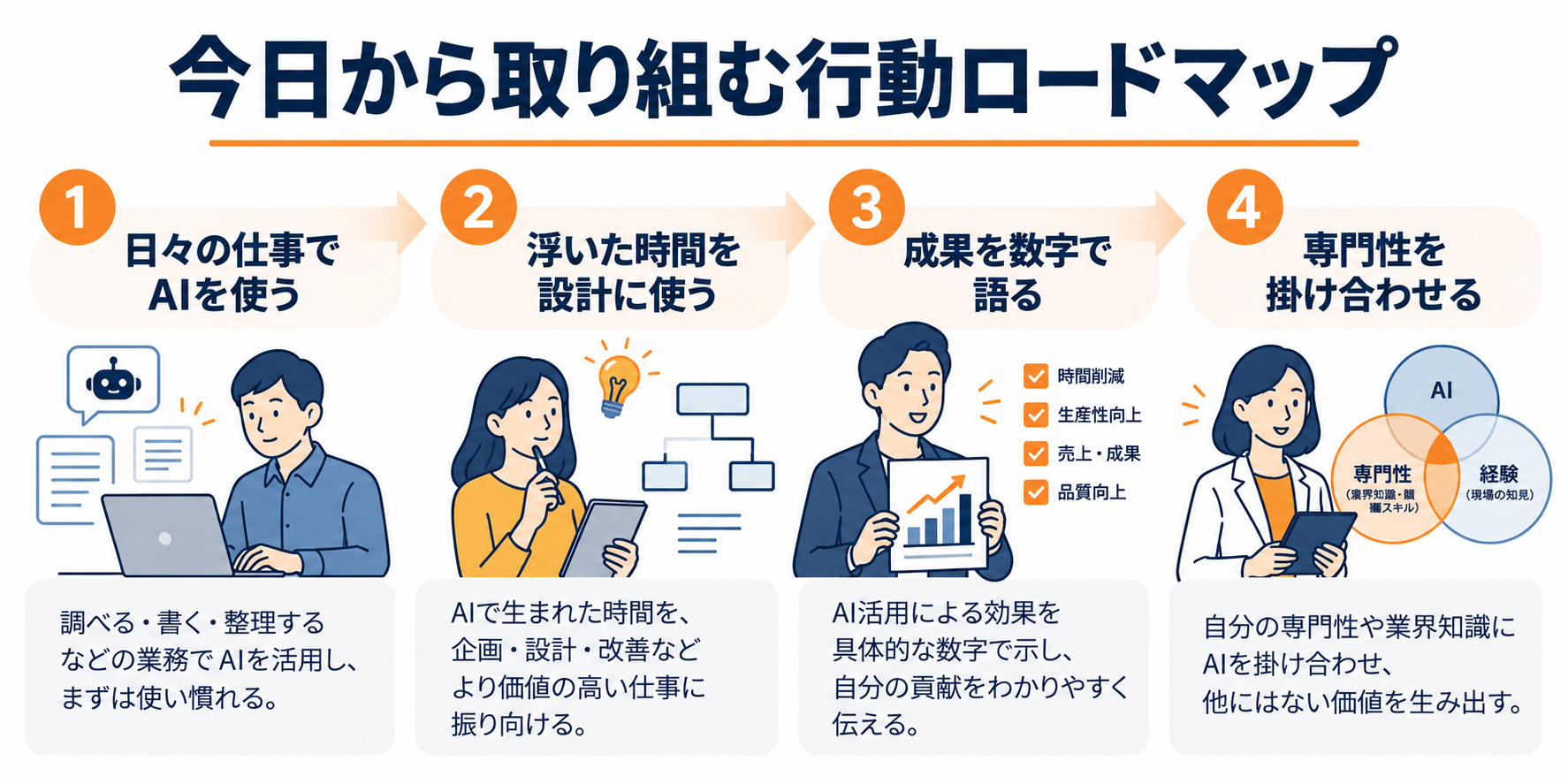 AI時代にWebデザイナーが今日から取り組める行動ロードマップ