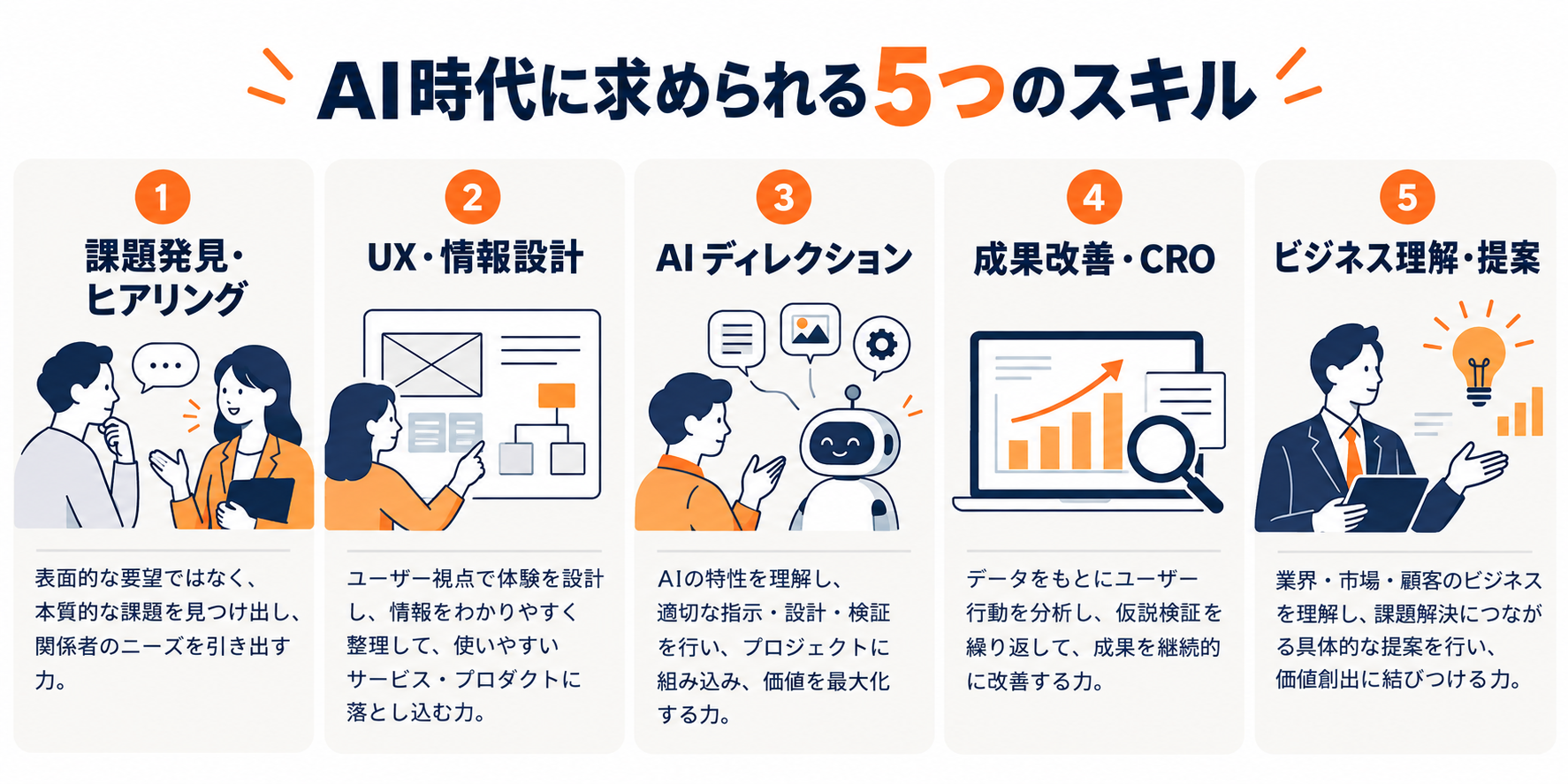 AI時代のWebデザイナーに求められる5つのスキル