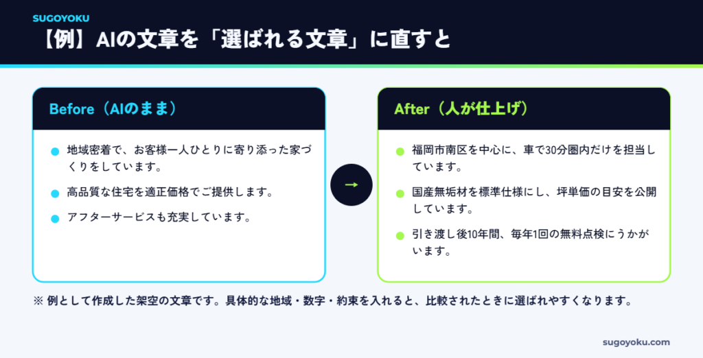 AIが作った文章と人が仕上げた文章のビフォーアフター例