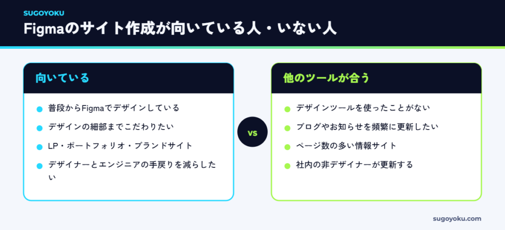 Figmaでサイトを作るのが向いている人と他のツールが向いている人の比較