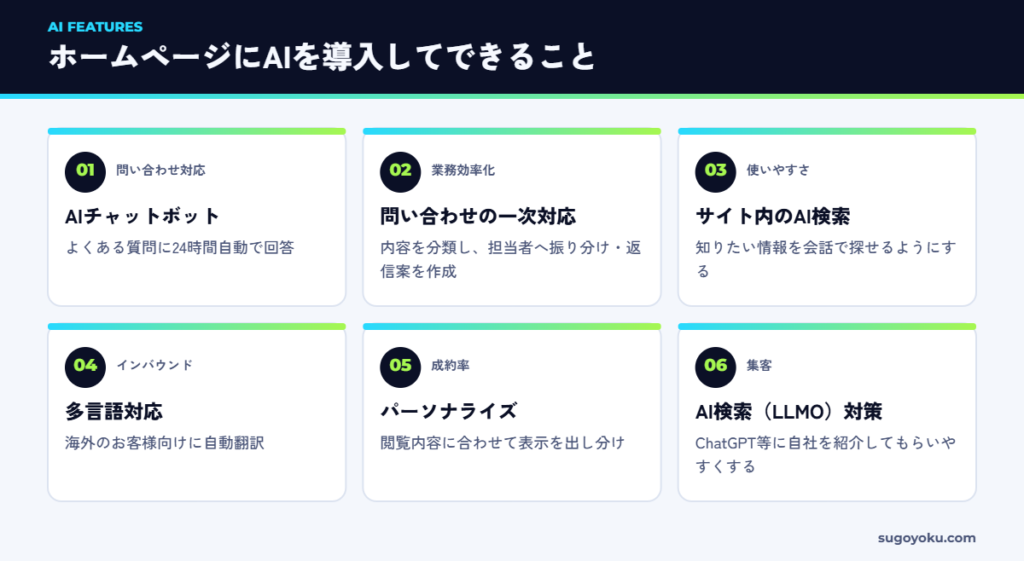 ホームページにAIを導入してできること6つの図解