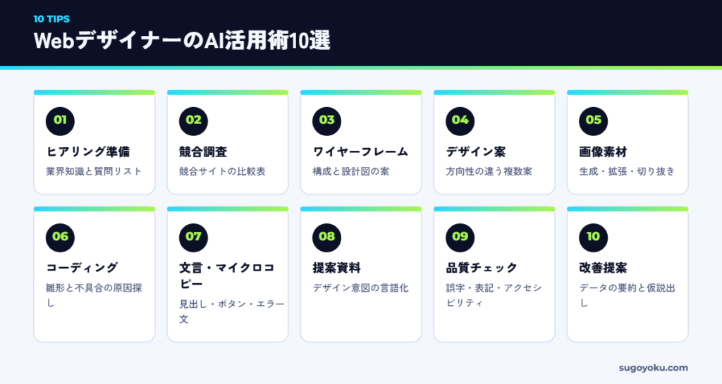 WebデザイナーのAI活用術10選の一覧図